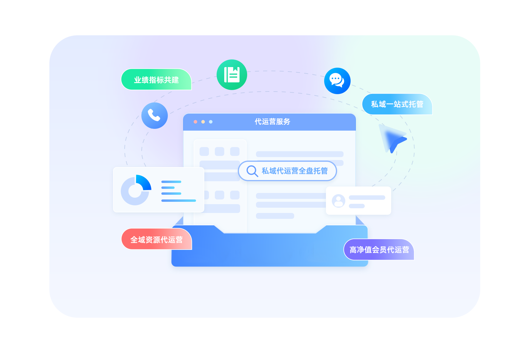 轻量化陪跑运营服务