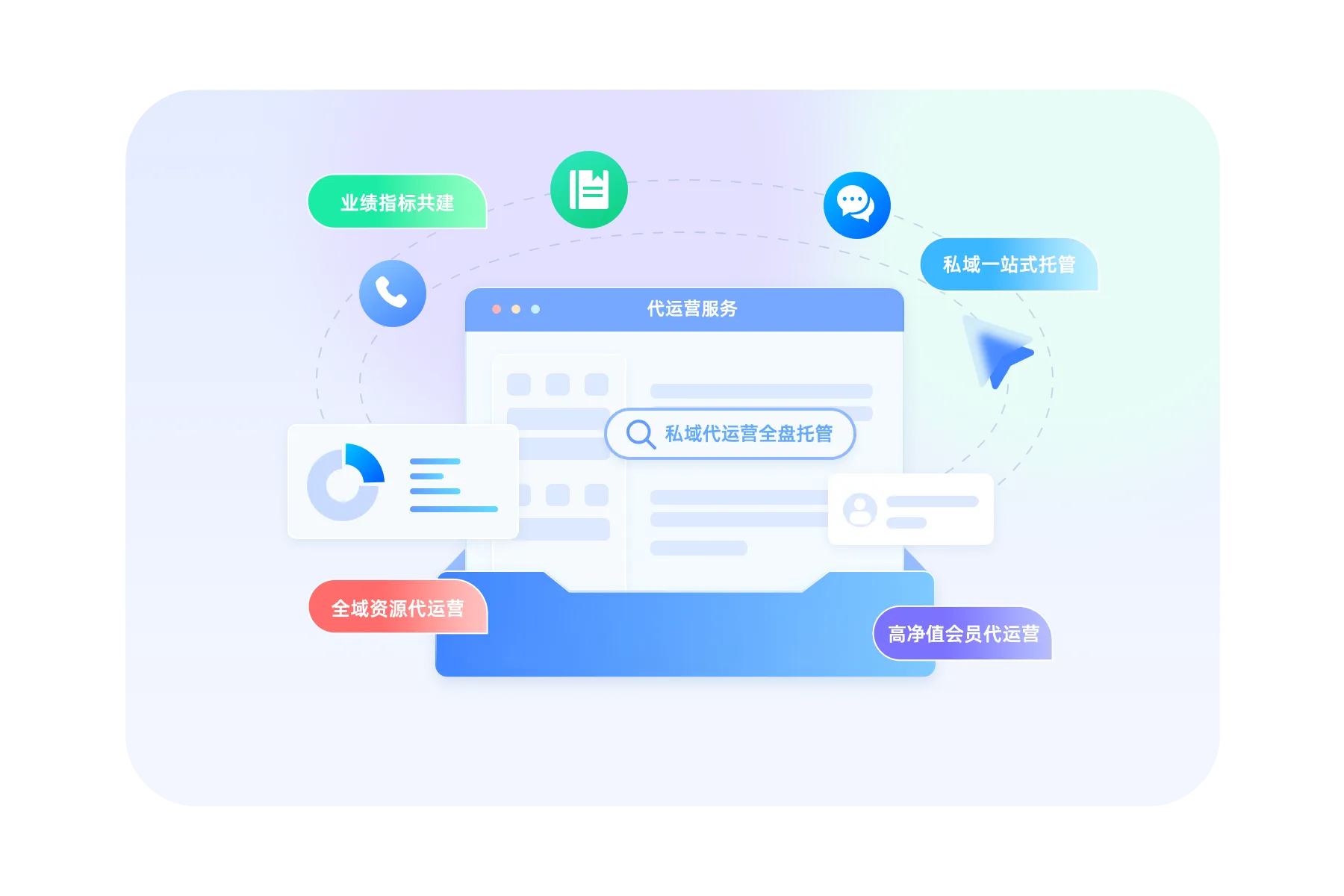 公私域代投服务