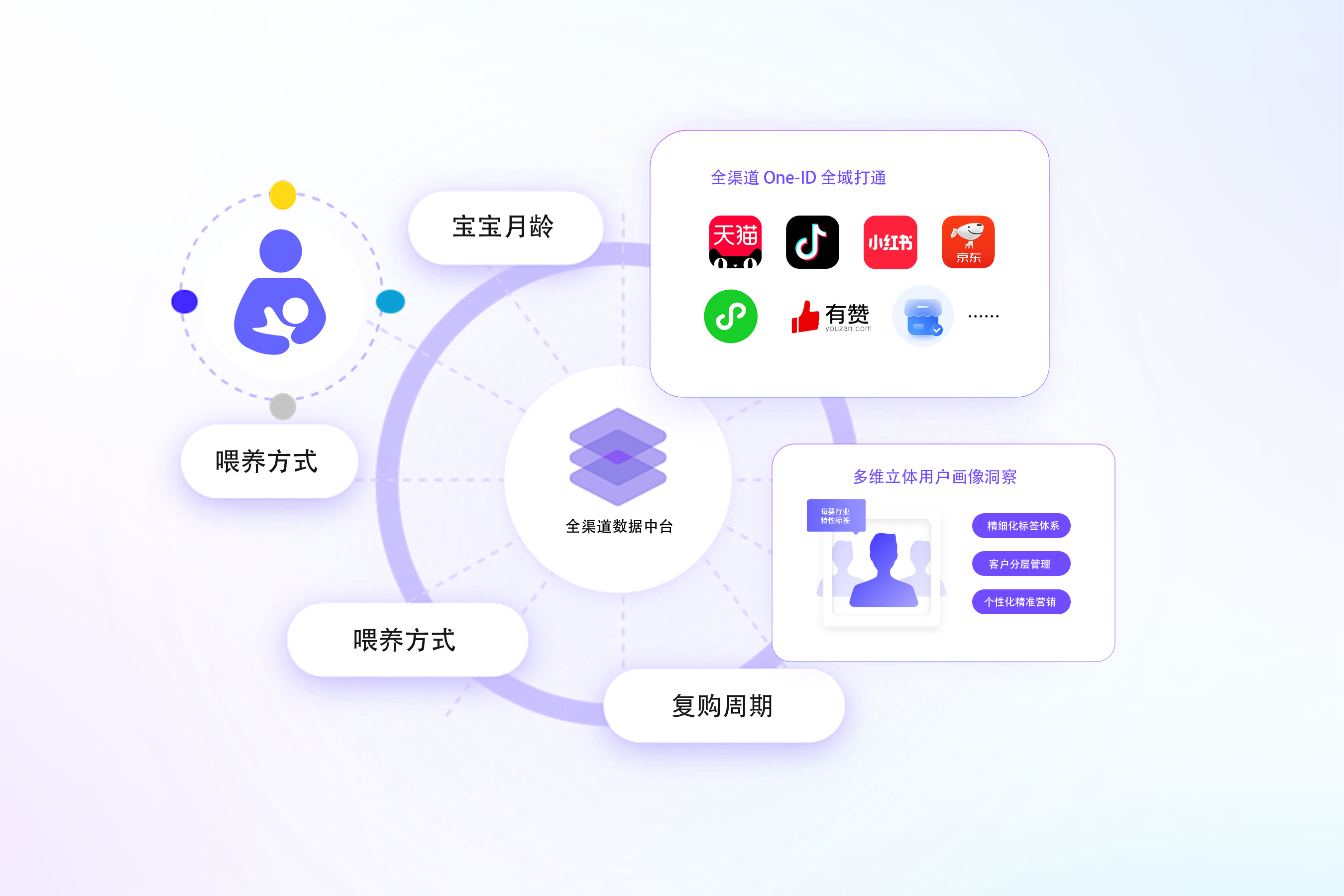 母婴行业