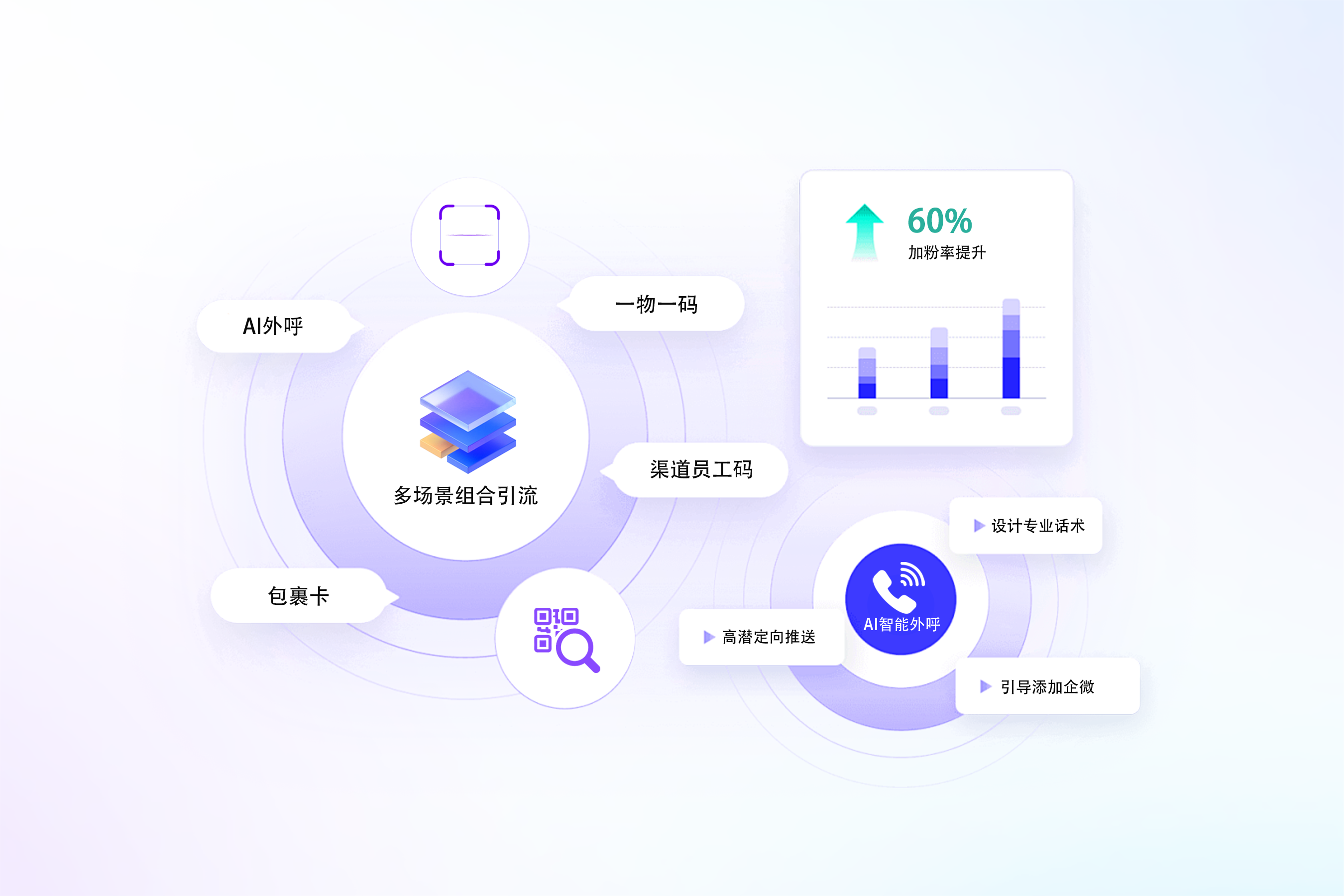 医疗保健行业