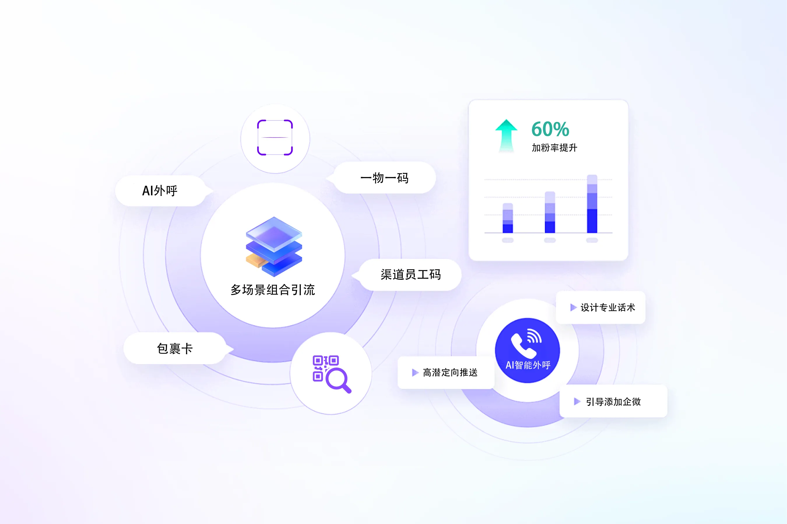 医疗保健行业