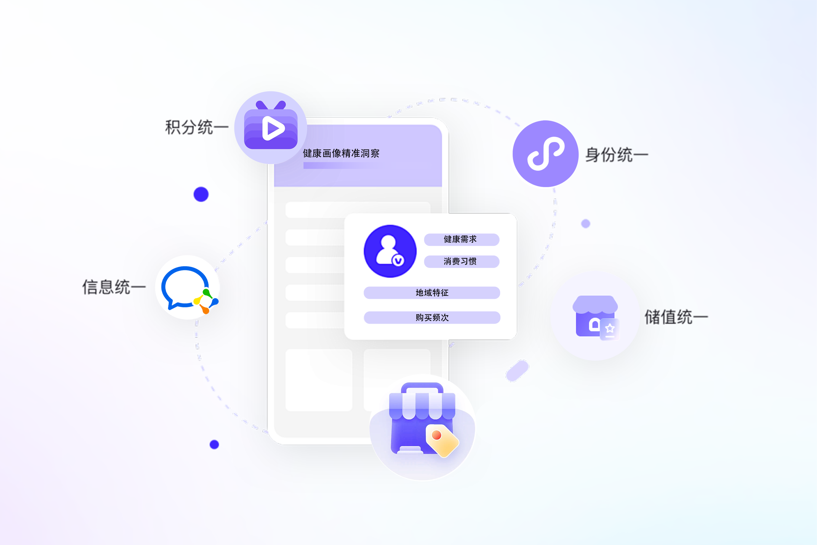 医疗保健行业