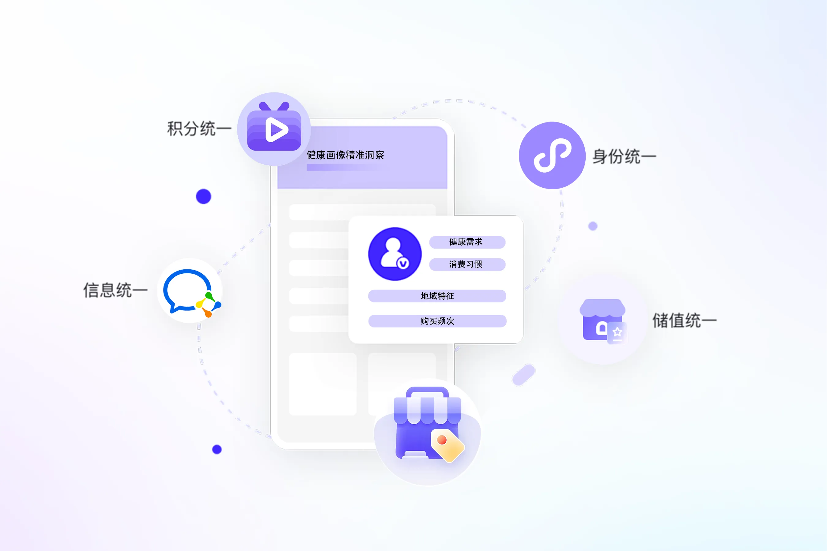 医疗保健行业