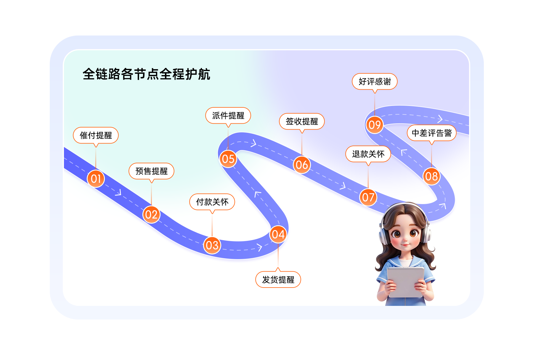 集客CRM（抖音版）