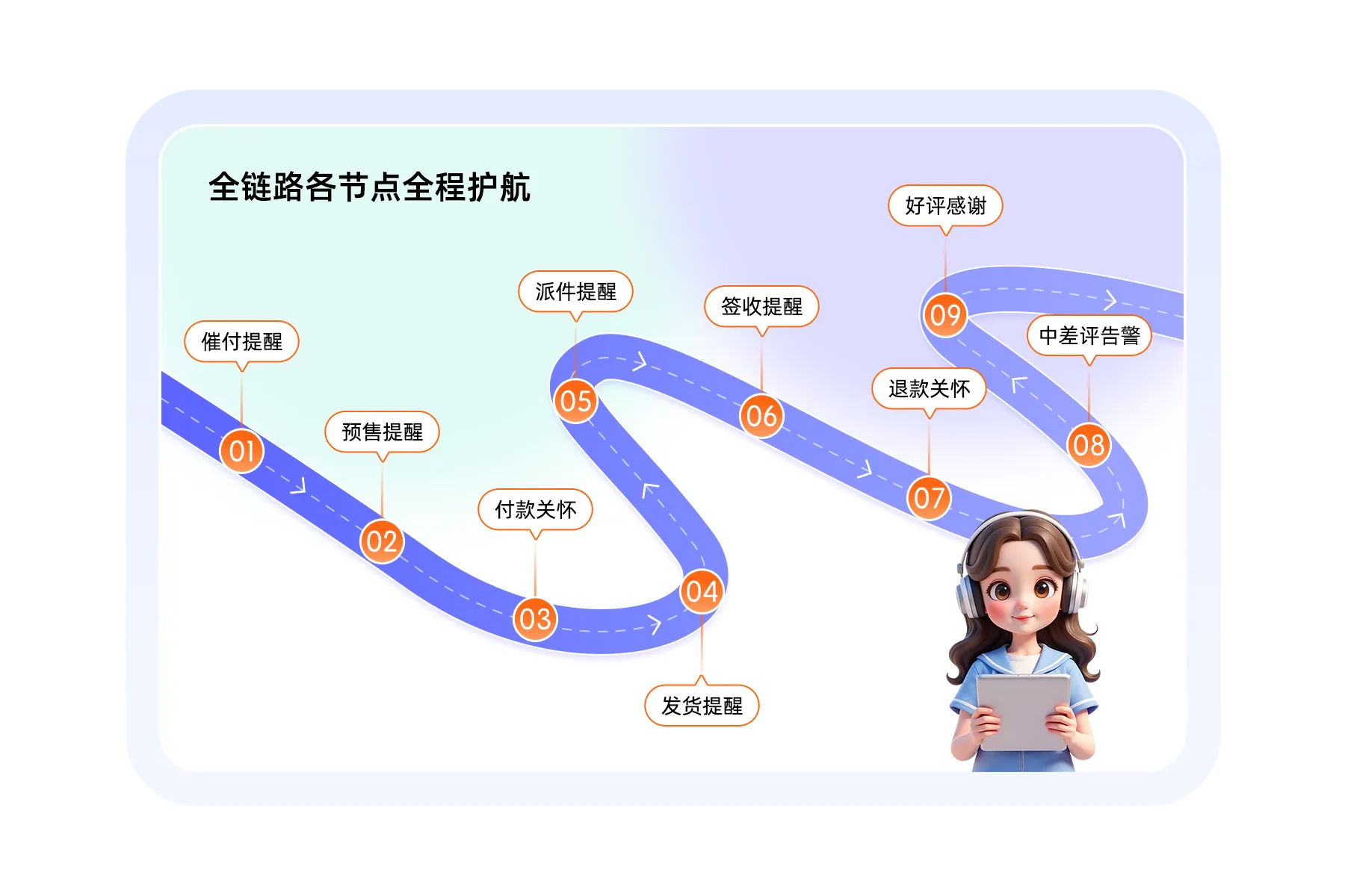 集客CRM（抖音版）