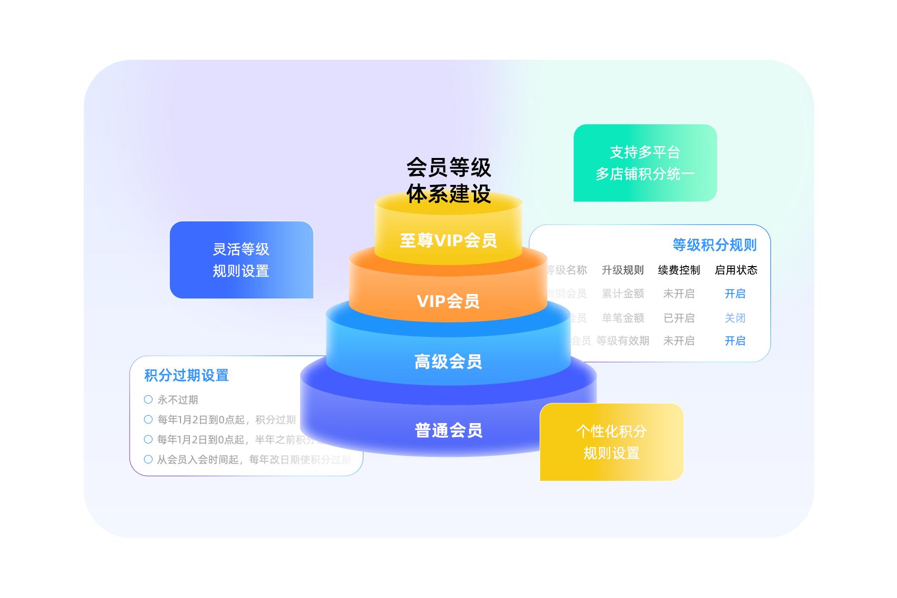 品牌会员俱乐部