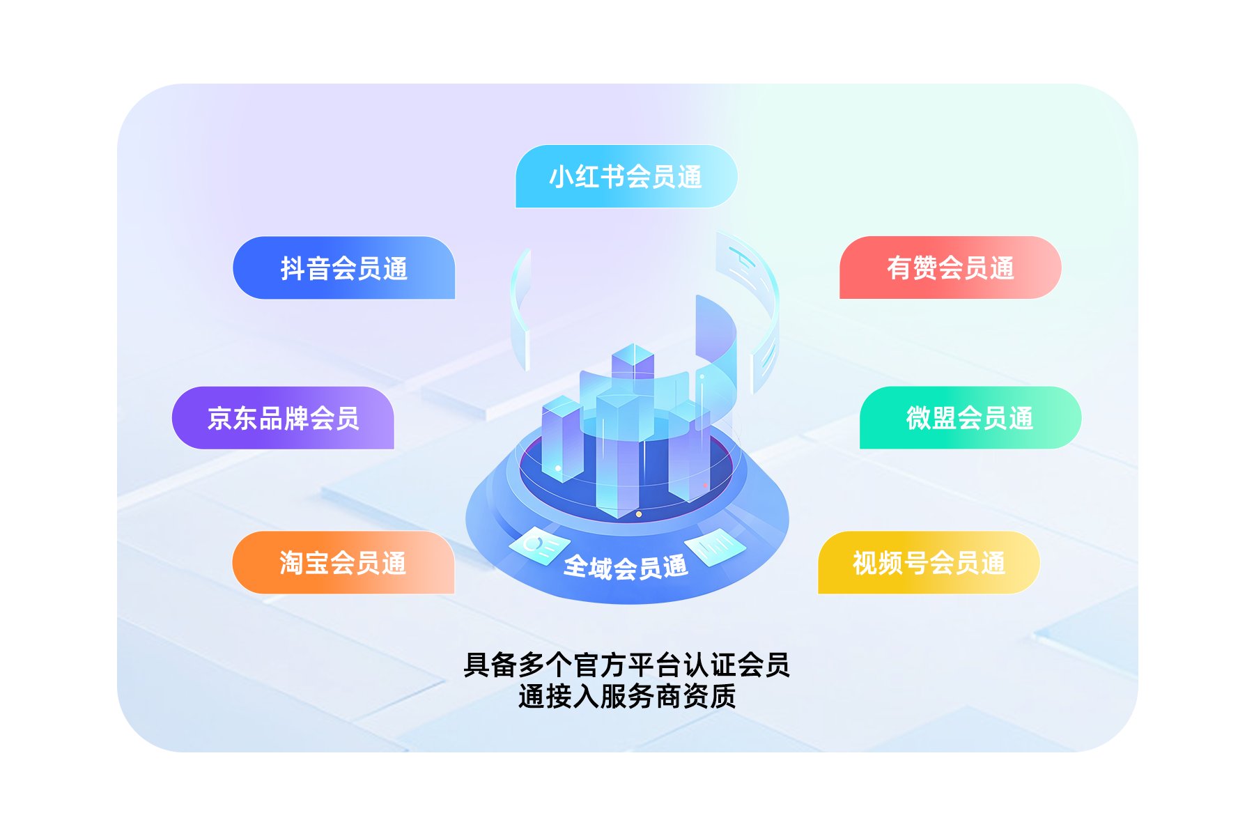 品牌会员俱乐部