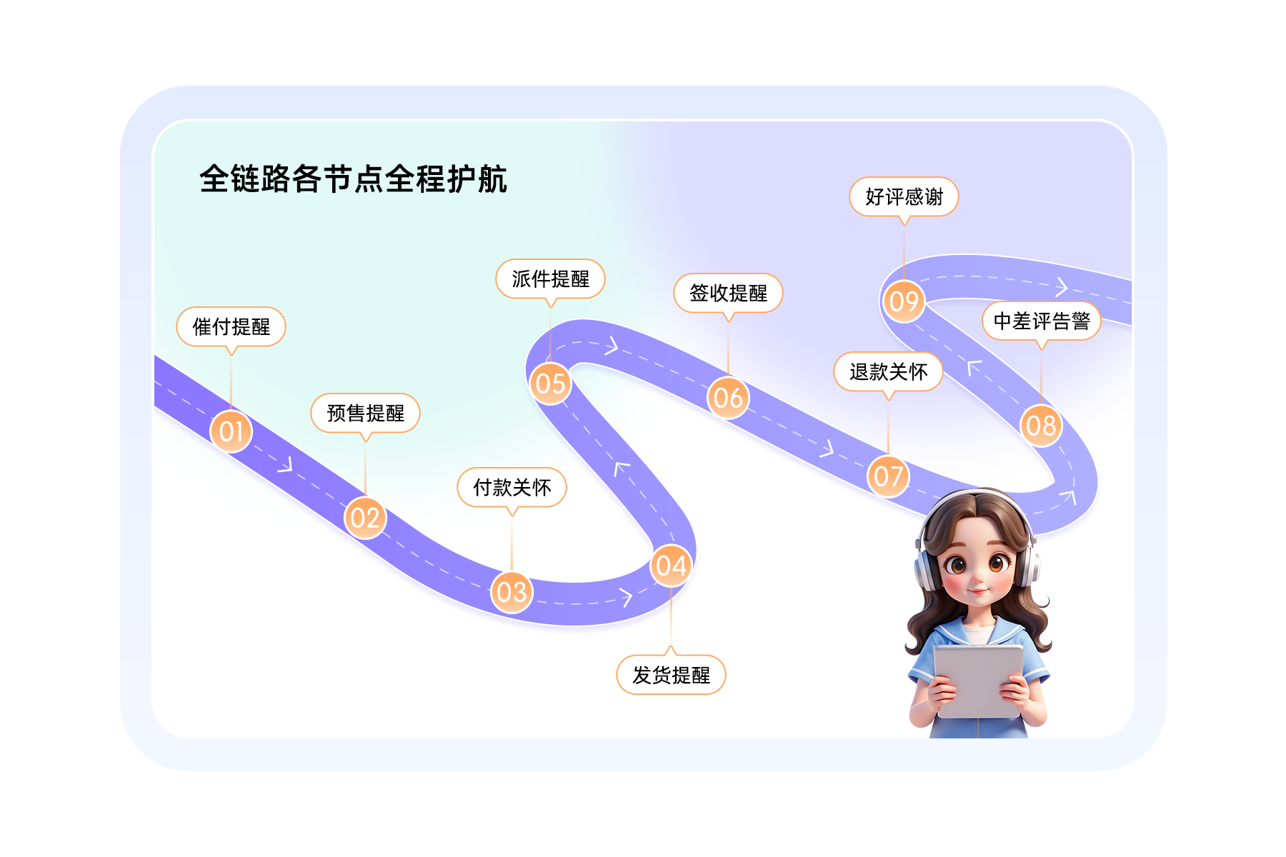 集客CRM（京东版）