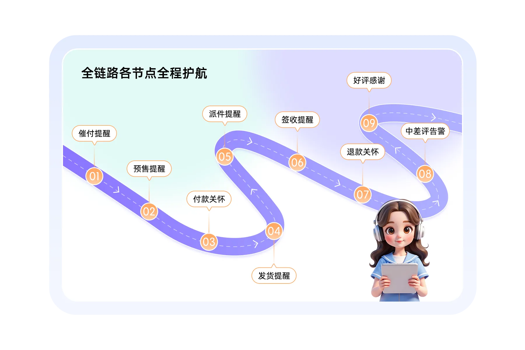 集客CRM（京东版）