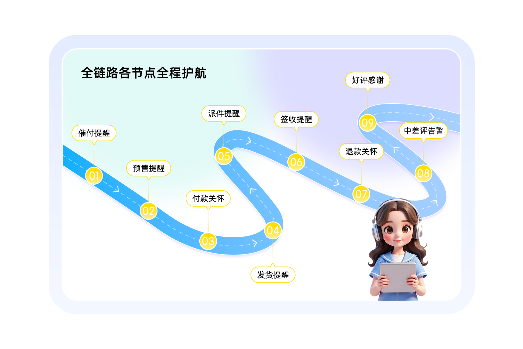 集客CRM（淘宝版）