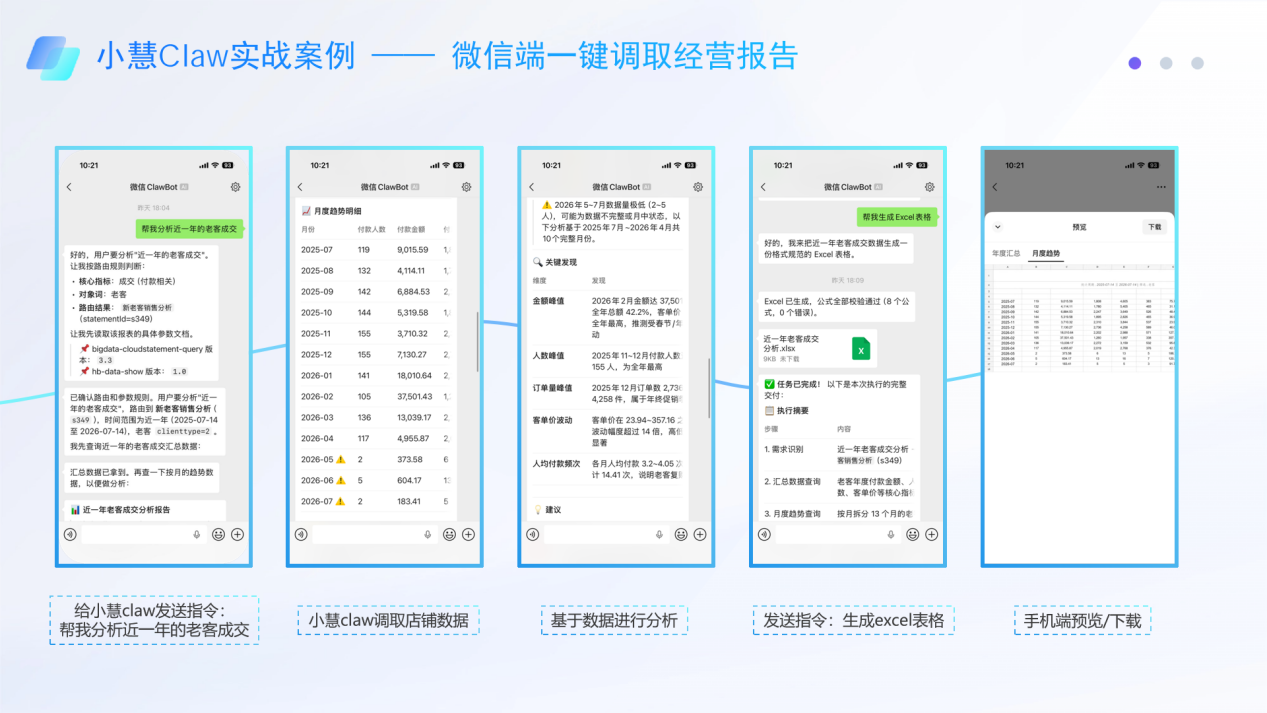 小慧AI与全渠道营销自动化场景展示
