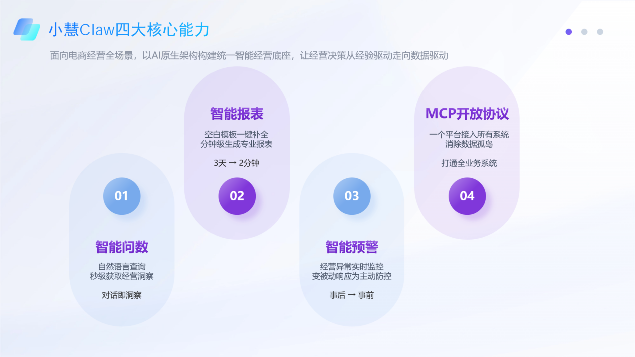 小慧AI应用场景展示图:AI赋能运营效率提升
