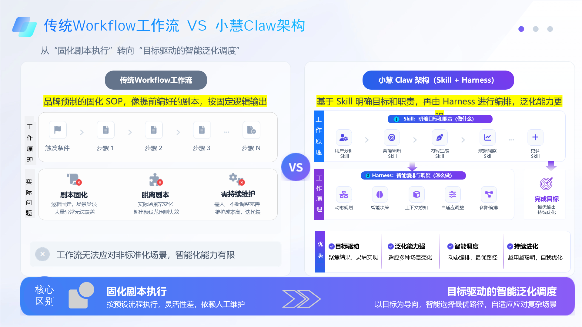小慧Claw AI智能助手虚拟形象图